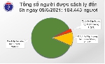 Sáng 9/6: Việt Nam có 64 ca mắc Covid_ 19 mới