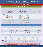 Lũ trên sông Bồ lập đỉnh, bão Kalmaegi sắp vào biển Đông