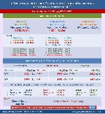 Nước sông tiếp tục dâng cao, học sinh tiếp tục nghỉ học ngày 2/11