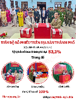 Cập nhật tiến độ bầu cử đại biểu Quốc hội khóa XVI và đại biểu HĐND các cấp nhiệm kỳ 2026 – 2031