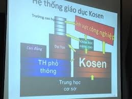 Thành công trong dự án KOSEN tại Trường Cao đẳng Công nghiệp Huế