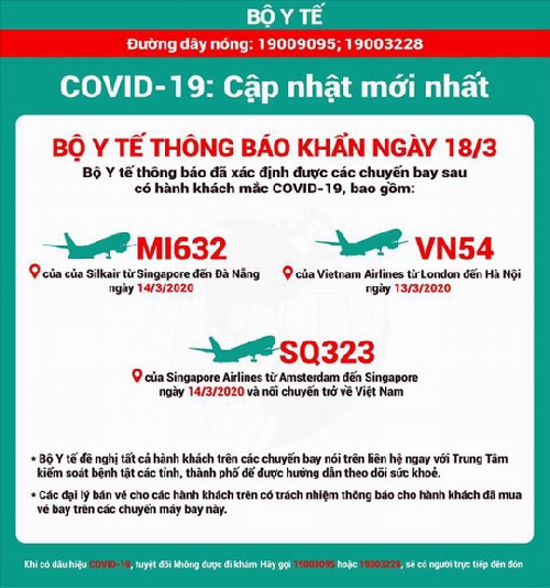 Bộ Y tế ra thông báo khẩn về các chuyến bay có hành khách mắc COVID-19