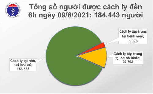 Sáng 9/6: Việt Nam có 64 ca mắc Covid_ 19 mới