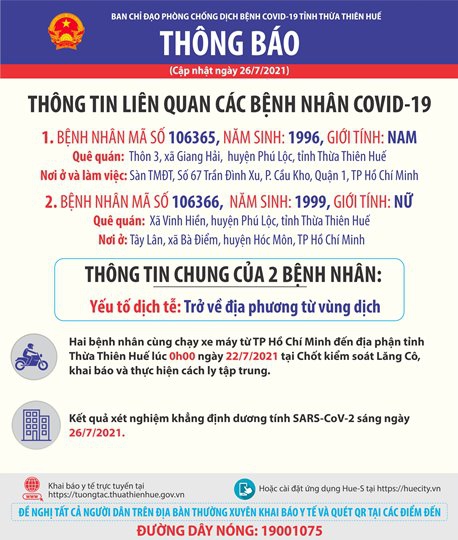 Thừa Thiên Huế, ghi nhận thêm 2 ca bệnh COVID-19 về từ TP. Hồ Chí Minh.