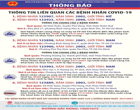 Ngày 29/7, Thừa Thiên Huế ghi nhận 06 ca nhiễm Covid-19.