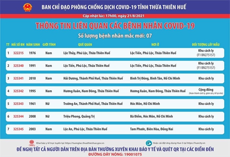 Thêm 7 ca dương tính với SARS - CoV-2, giãn cách xã hội 2 thôn của xã Hương Xuân theo Chỉ thị 15      