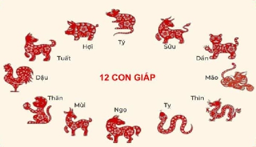 Địa Chi Ngọ 午 có biểu tượng là con ngựa xuất hiện từ bao giờ?