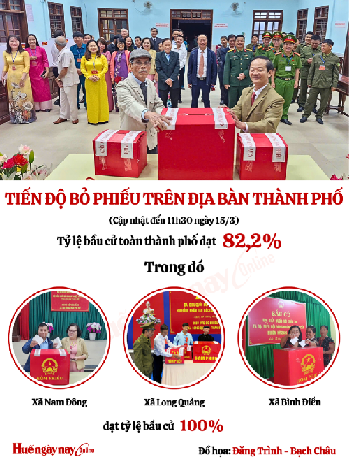 Cập nhật tiến độ bầu cử đại biểu Quốc hội khóa XVI và đại biểu HĐND các cấp nhiệm kỳ 2026 – 2031