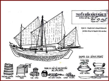 Các đội “ngư binh” - Hình thức độc đáo thực thi chủ quyền của Việt Nam trên Biển Đông từ thế kỷ XVII đến thế kỷ XIX